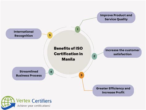 ISO 22000 Certification Consulting Services in Manila.